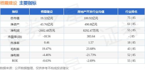 栖霞建设本周涨5.14%，主力资金小幅净流出20.40万元，物业管理板块引关注
